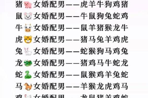 婚姻属相配对，婚姻属相配对大全很准