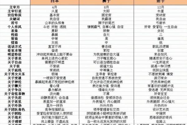 四象星座的特点及关系 四象星座之王是哪四个