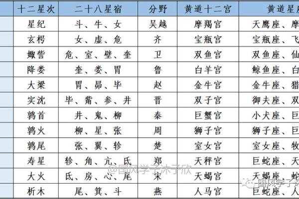 四象星座的特点及关系 四象星座之王是哪四个