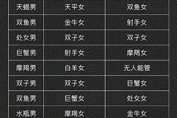 天秤女和什么座最配对 天秤男和什么座最配对