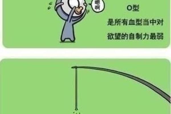 肉体欲望特别强烈的血型