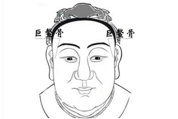 骨相好的特征 骨相算命的特点分析