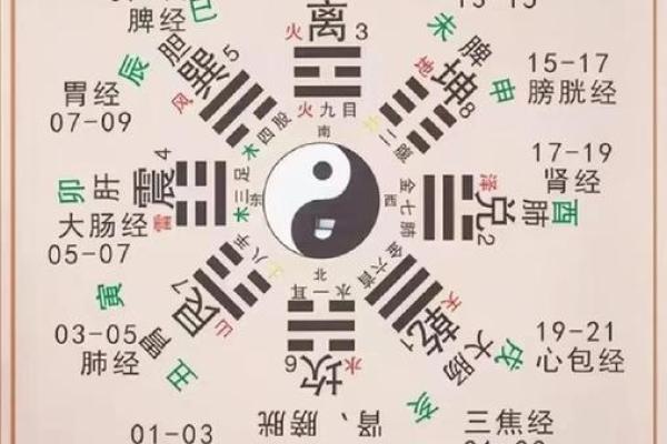 太阳在子女宫，紫微斗数太阳星入子女宫