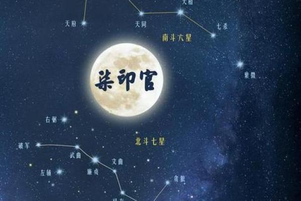太阳在子女宫，紫微斗数太阳星入子女宫