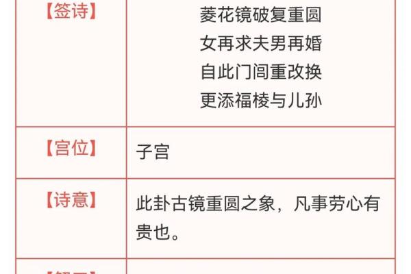 观音灵签观音灵签