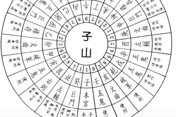 巽宅风水攻略