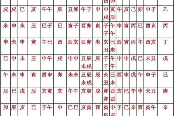 八字带五鬼的女人命运怎么样