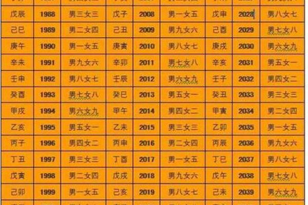 老黄历查吉凶查询