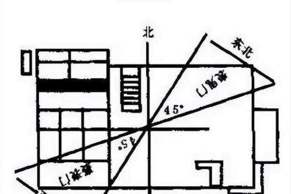 怎么确定大门方位，如何确定大门的位置？