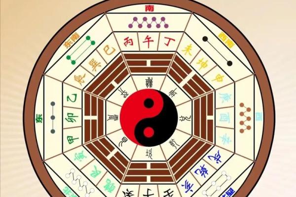 坎宅大门出水口方位，坎宅巽门出水口位置？