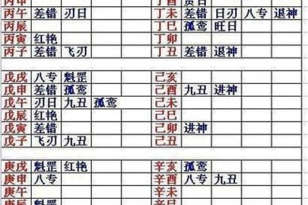 【八字算命】结婚对象如何选？详解八字配对法！