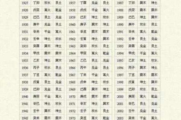 【八字算命】结婚对象如何选？详解八字配对法！