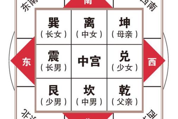八宅派吉凶方位图详解