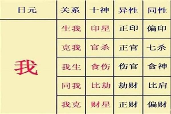 八字出现官印代表什么