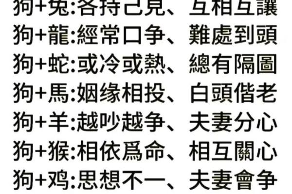 属狗的女人和什么属相最配对 属狗的女人和什么属相最配婚姻