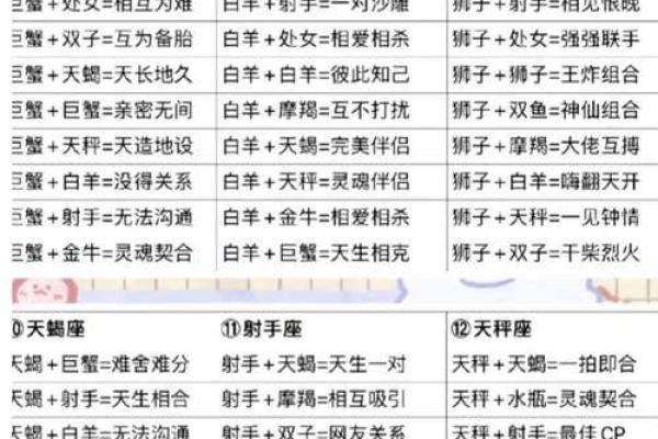 12星座是哪种凶手呢