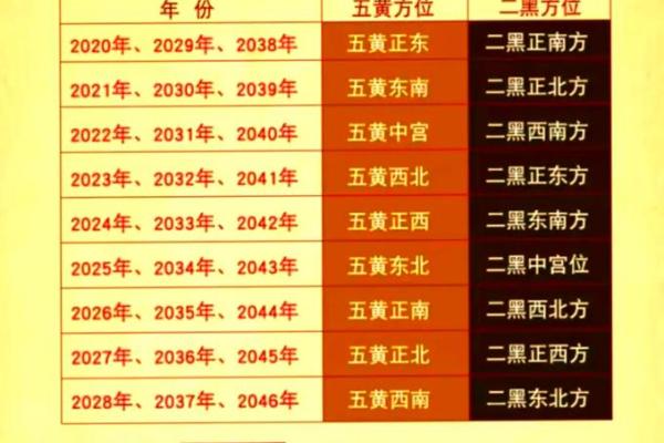 五黄煞在中宫对别的方位还有影响吗
