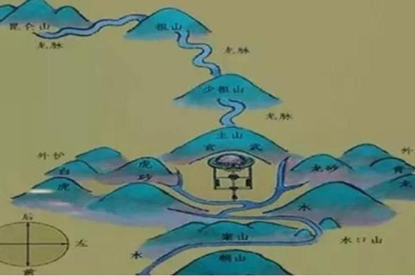 如何使用风水学中的原理对肺部气息进行优化