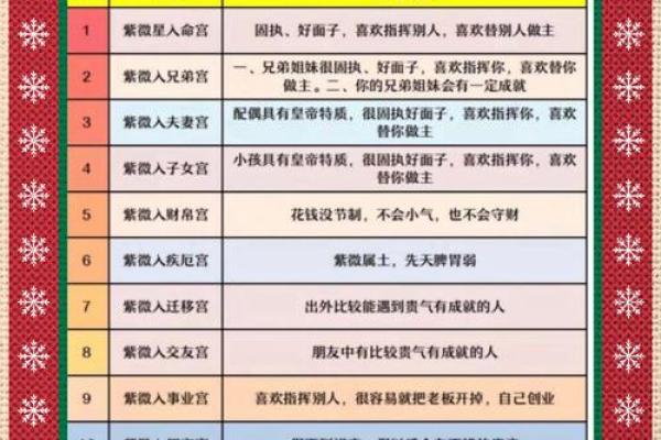 紫微斗数化忌对照 紫微斗数化忌入各宫？