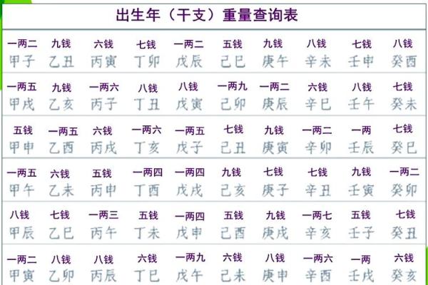 女人称骨算命表大全图