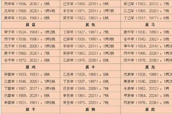 女人称骨算命表大全图