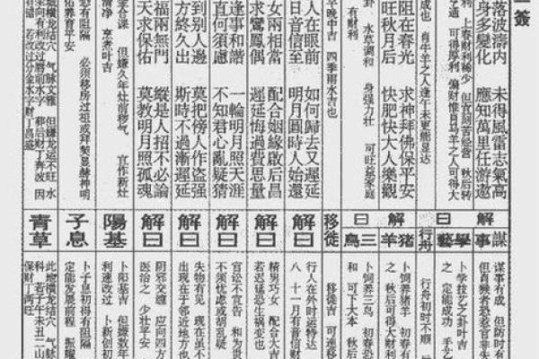 观音灵签76签求平安解签