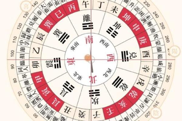 金命人最吉利的方位有哪些 金命人吉利的方位有哪些