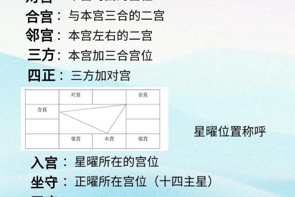 紫薇斗数各星