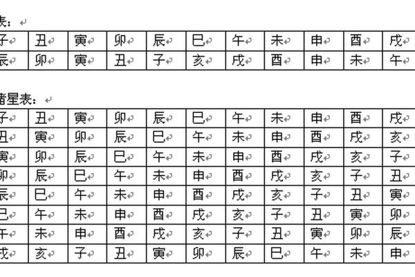 紫薇斗数各星