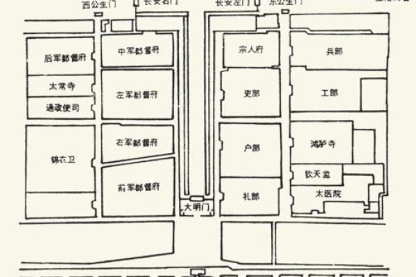 北京紫禁城的风水布局