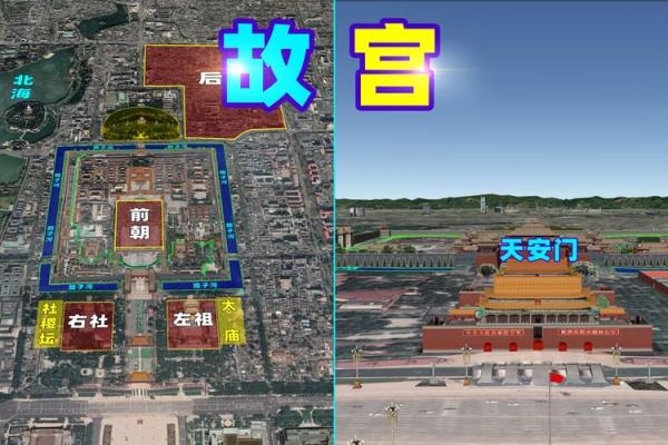 北京紫禁城的风水布局