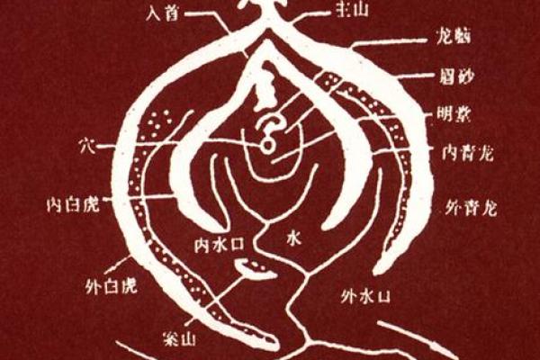 风水宝地寻阴宅方法及点穴秘诀