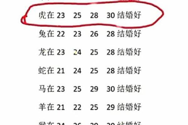 十二生肖最佳婚姻配对