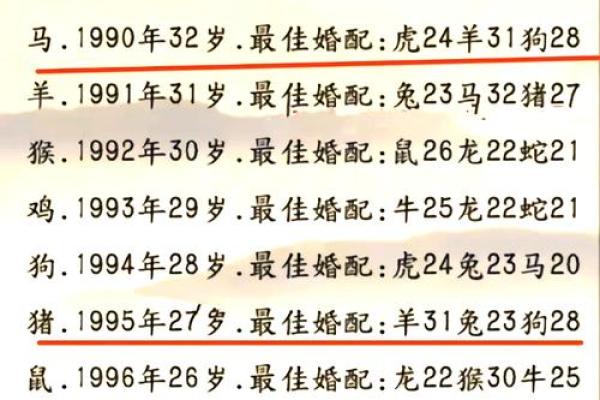 十二生肖最佳婚姻配对