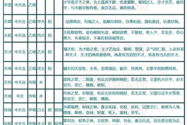 紫薇斗数丙级星