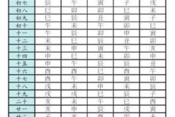 李隆基紫薇斗数