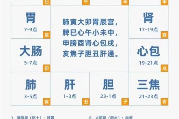 八字看身体