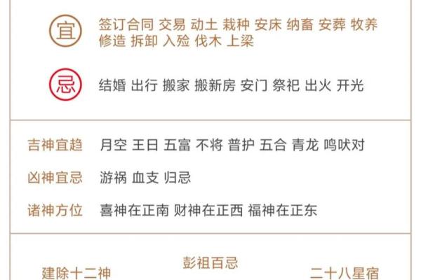 正月十二有什么禁忌事项？2024年正月十二黄历宜忌什么？