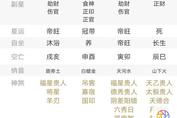 八字财运之身弱财旺的命局，求财难，婚姻多挫折