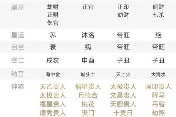 八字财运之身弱财旺的命局，求财难，婚姻多挫折