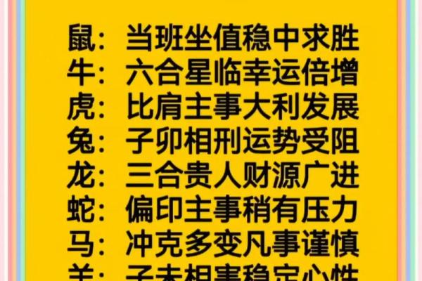 1996年星座运势