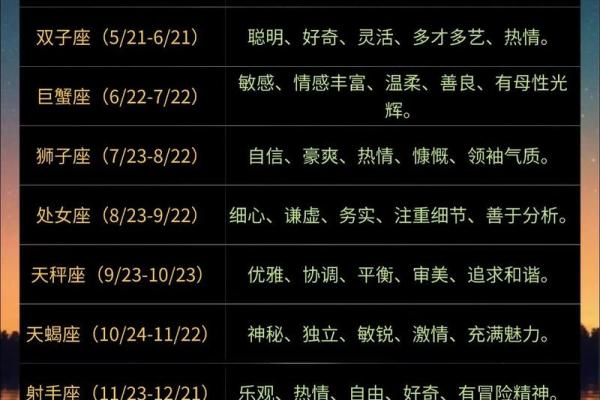 十二星座女的性格 十二星座男的性格