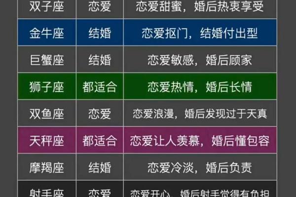 婚姻最不幸福的星座女 婚后会打老婆的星座男是什么