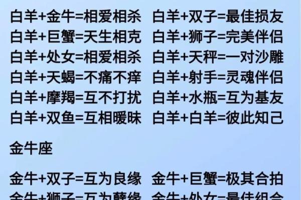 说说那最有故事的星座配对