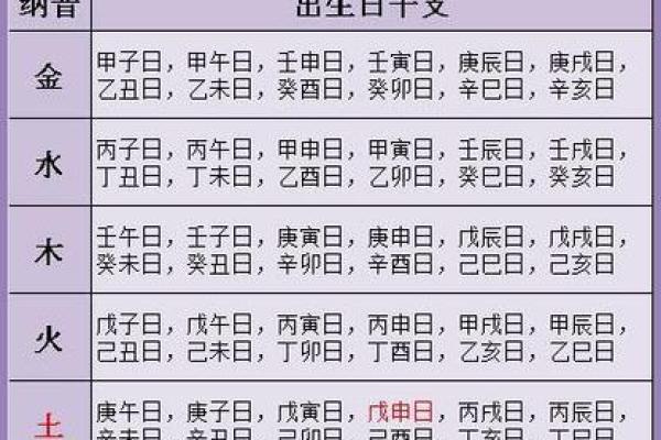 算姻缘免费生辰八字
