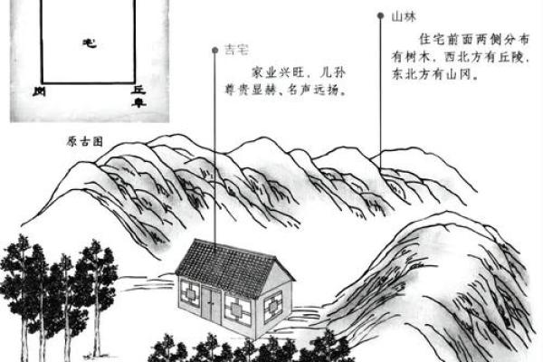 住宅风水讲解，对运势影响巨大