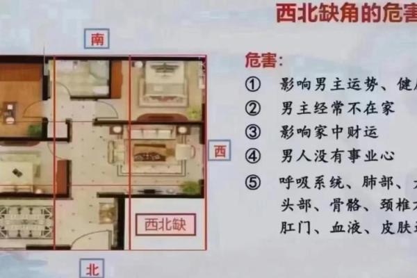 住宅风水讲解，对运势影响巨大