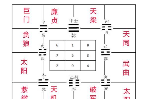 紫微斗数之天干四化 紫微斗数之天干四化