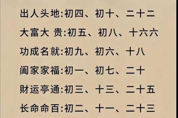 “生之吉日，决定命运”：7个农历日出生，福运长久，最有前途！