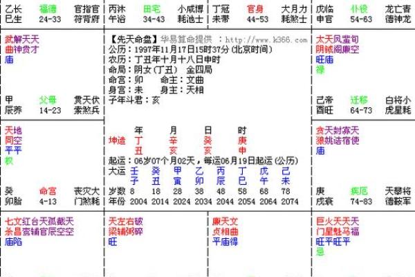 看紫薇斗数的步骤